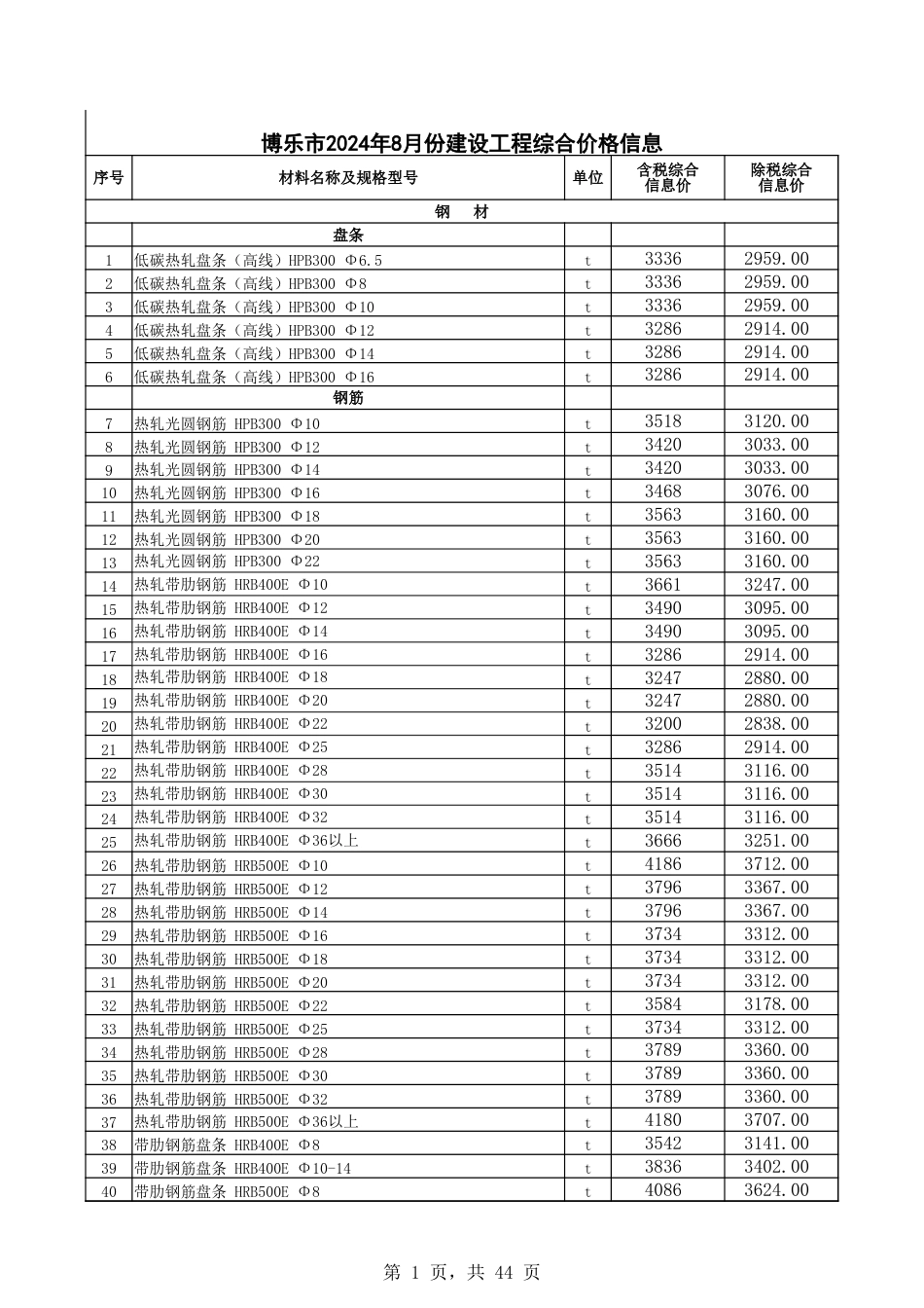 博尔塔拉蒙古自治州信息价：博州地区2024年8月份建设工程综合价格信息.xlsx_第1页