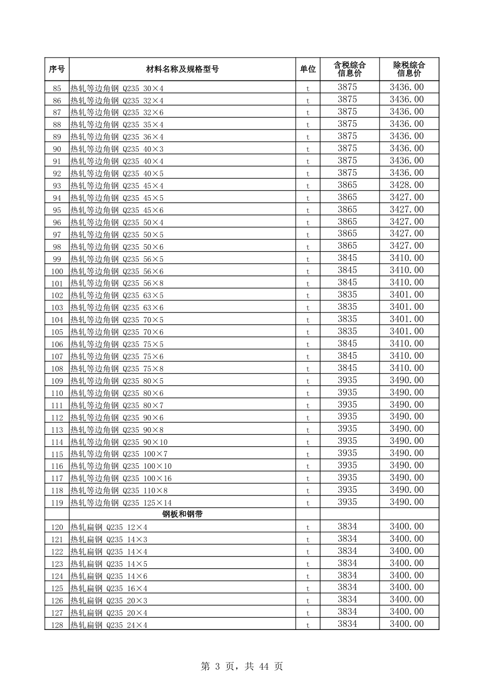 博尔塔拉蒙古自治州信息价：博州地区2024年8月份建设工程综合价格信息.xlsx_第3页