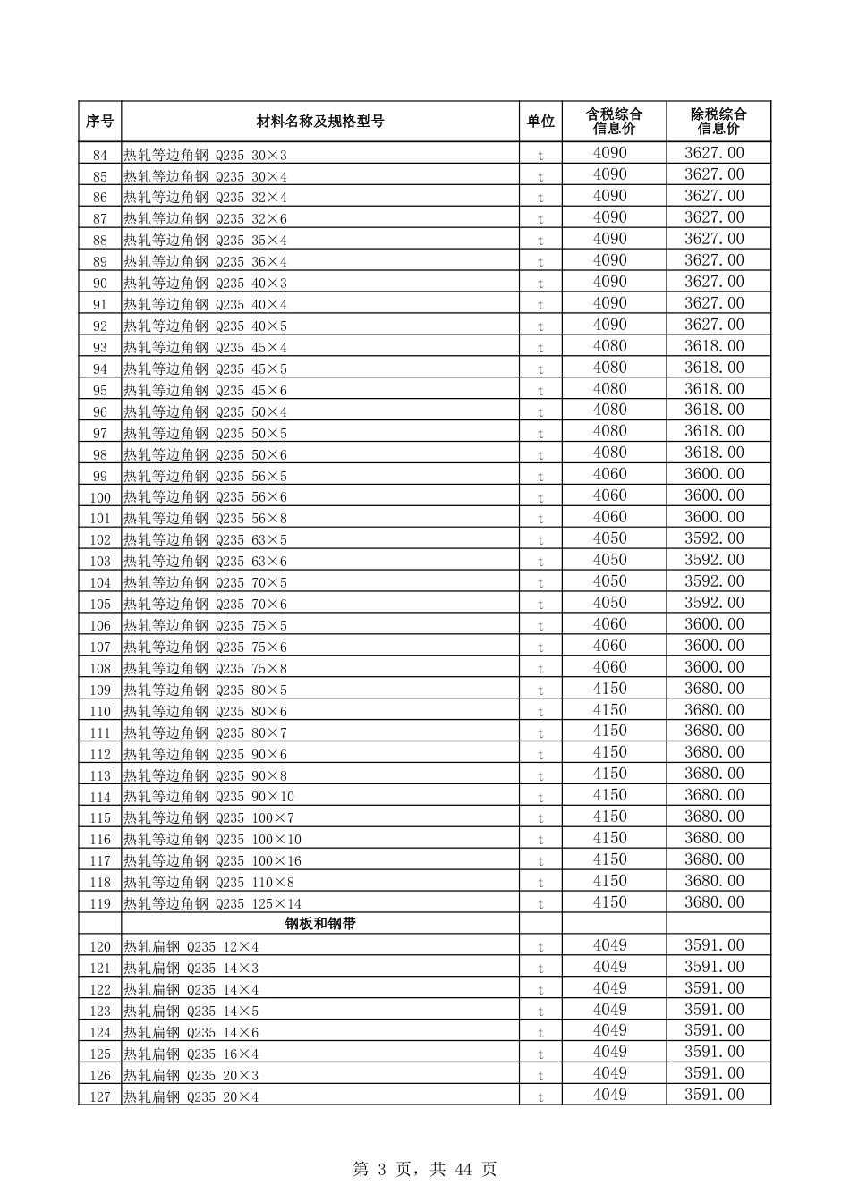 博州2024年10月份建设工程综合价格信息-博尔塔拉蒙古自治州信息价.xlsx_第3页