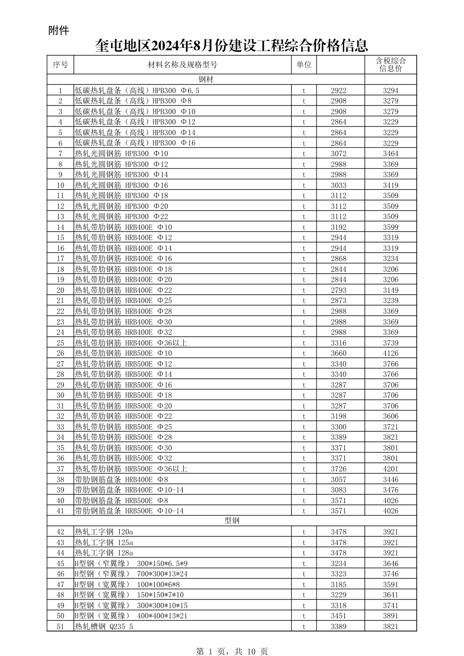 伊犁哈萨克自治州信息价：奎屯地区2024年8月份建设工程综合价格信息.xlsx_第1页