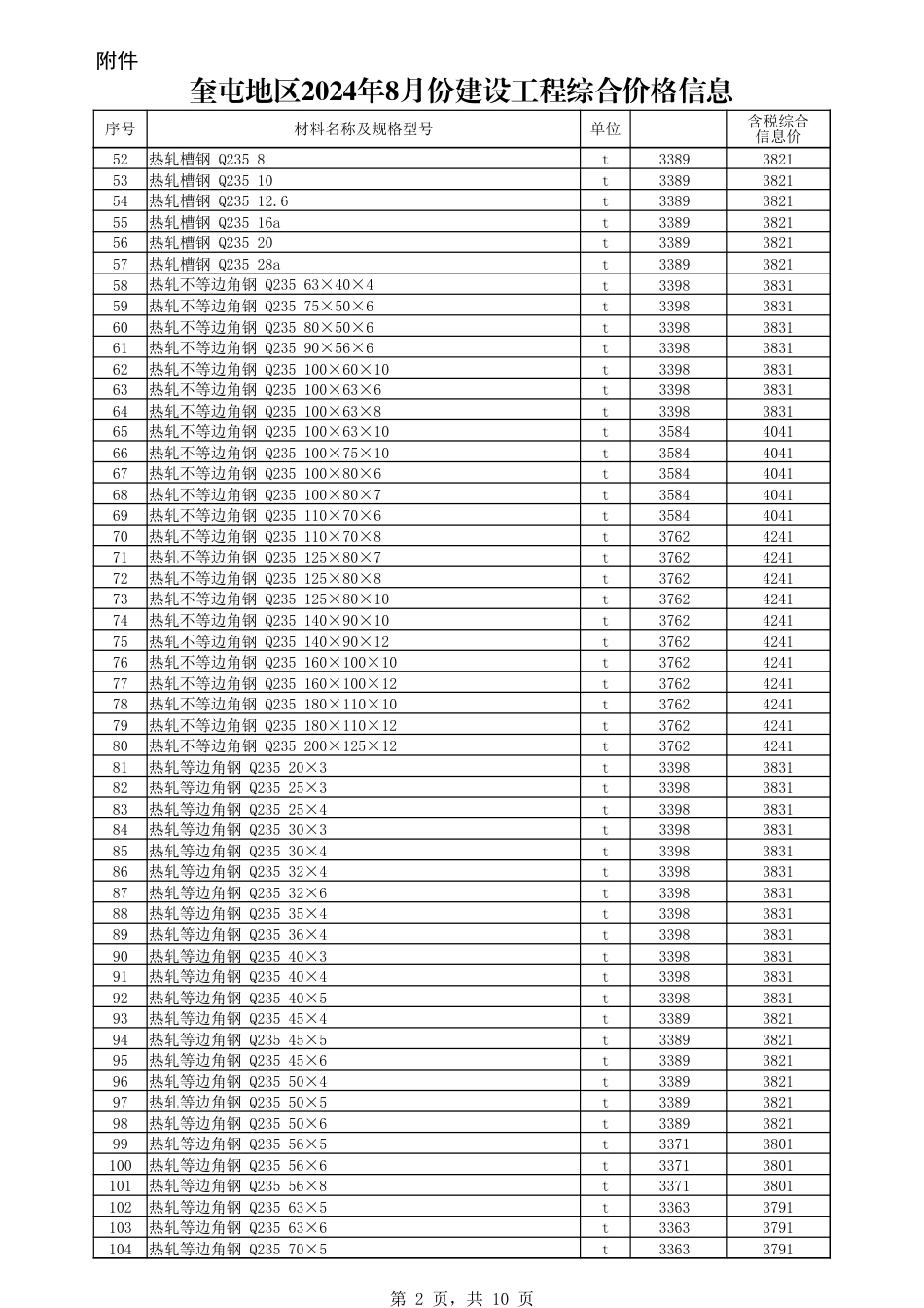 伊犁哈萨克自治州信息价：奎屯地区2024年8月份建设工程综合价格信息.xlsx_第2页