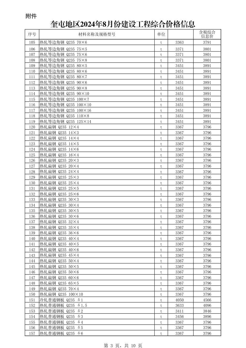 伊犁哈萨克自治州信息价：奎屯地区2024年8月份建设工程综合价格信息.xlsx_第3页