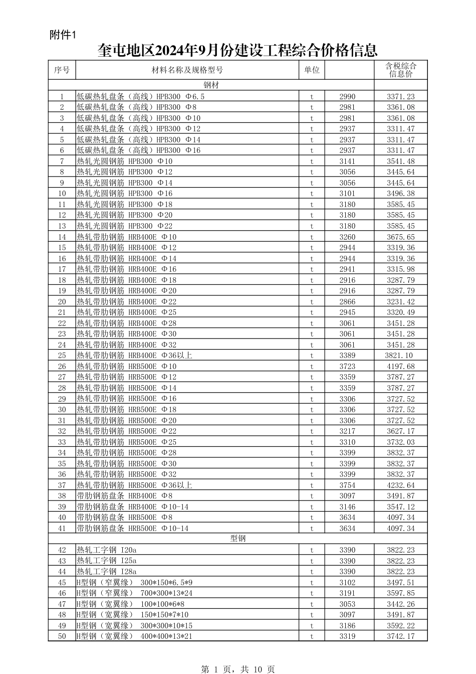 伊犁哈萨克自治州信息价：奎屯市2024年9月份建设工程综合价格信息.xlsx_第1页