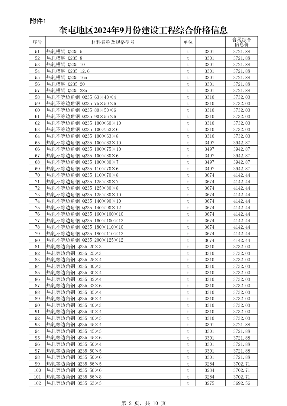 伊犁哈萨克自治州信息价：奎屯市2024年9月份建设工程综合价格信息.xlsx_第2页