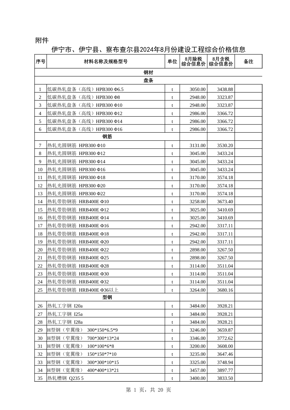 伊犁哈萨克自治州信息价：伊犁州直各县（市）2024年8份建设工程综合价格信息.xlsx_第1页