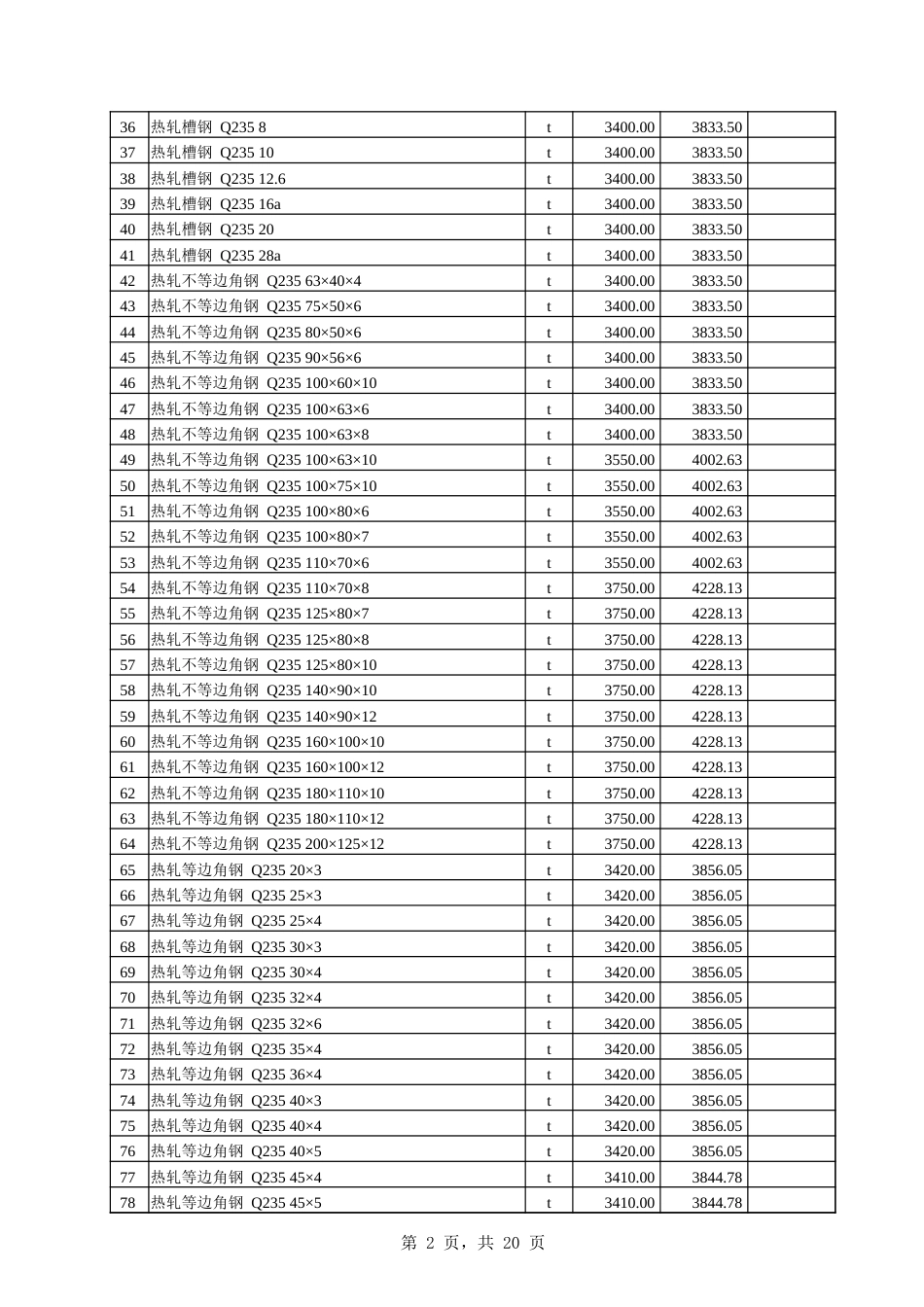 伊犁哈萨克自治州信息价：伊犁州直各县（市）2024年8份建设工程综合价格信息.xlsx_第2页