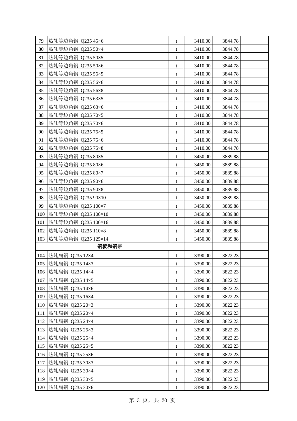 伊犁哈萨克自治州信息价：伊犁州直各县（市）2024年8份建设工程综合价格信息.xlsx_第3页