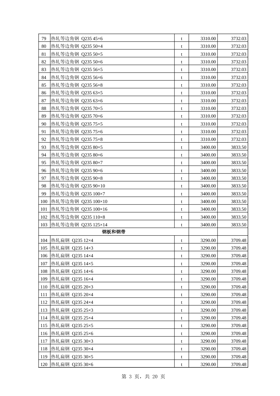 伊犁哈萨克自治州信息价：伊犁州直各县（市）2024年9份建设工程综合价格信息.xlsx_第3页