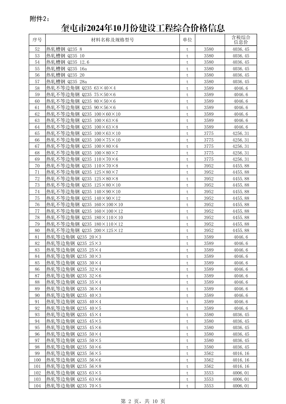 伊犁哈萨克自治州信息价-奎屯市2024年10月份建设工程综合价格信息.xlsx_第2页