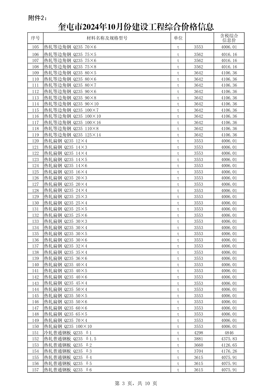 伊犁哈萨克自治州信息价-奎屯市2024年10月份建设工程综合价格信息.xlsx_第3页