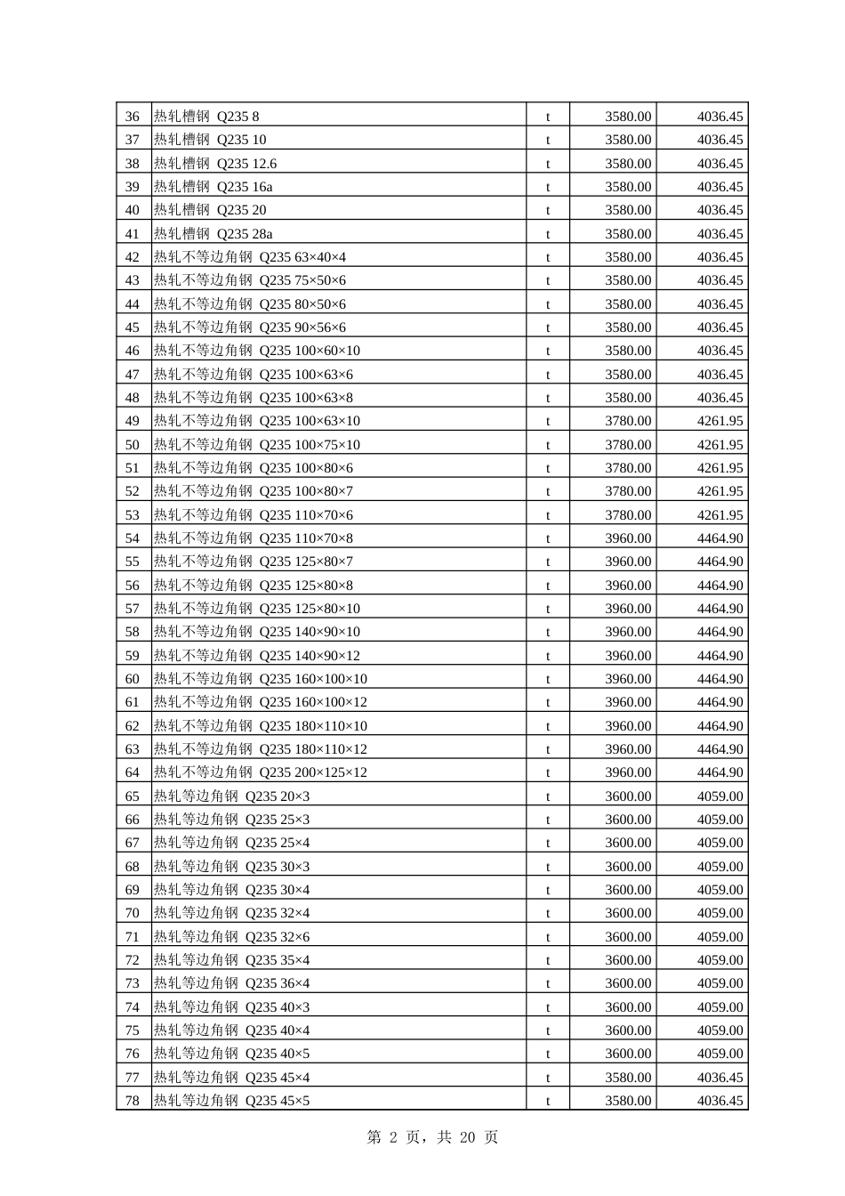伊犁哈萨克自治州信息价-伊犁州直属各县（市）2024年10份建设工程综合价格信息.xlsx_第2页