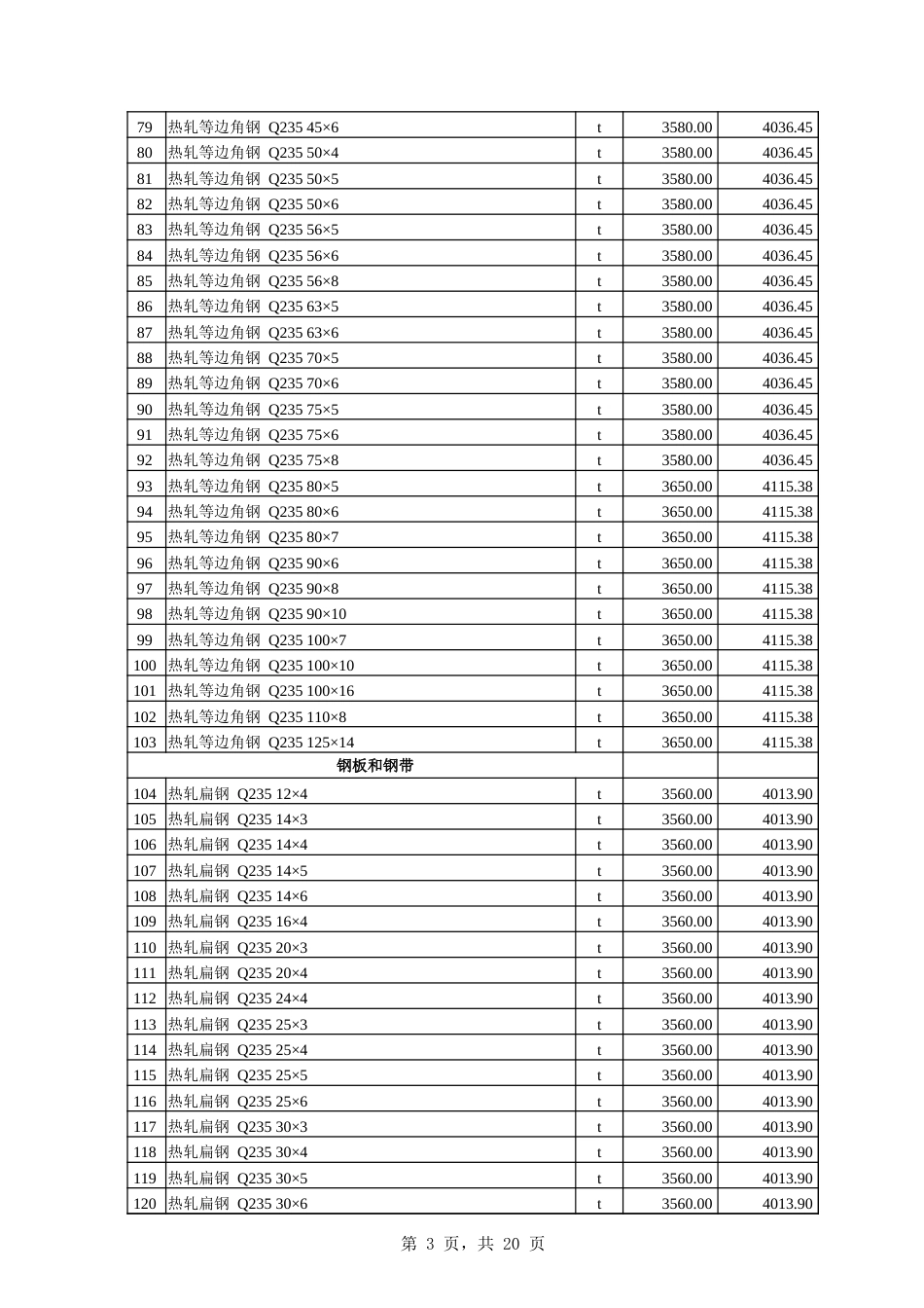 伊犁哈萨克自治州信息价-伊犁州直属各县（市）2024年10份建设工程综合价格信息.xlsx_第3页