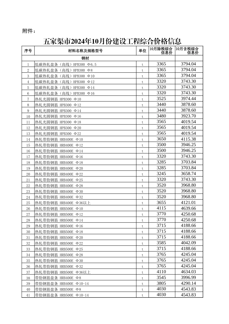 五家渠市2024年10月建设工程综合价格信息-五家渠信息价.xlsx_第1页