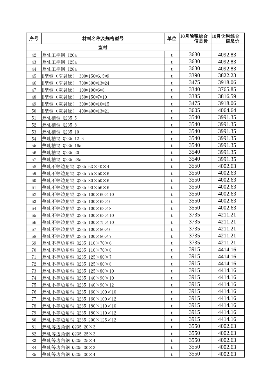 五家渠市2024年10月建设工程综合价格信息-五家渠信息价.xlsx_第2页