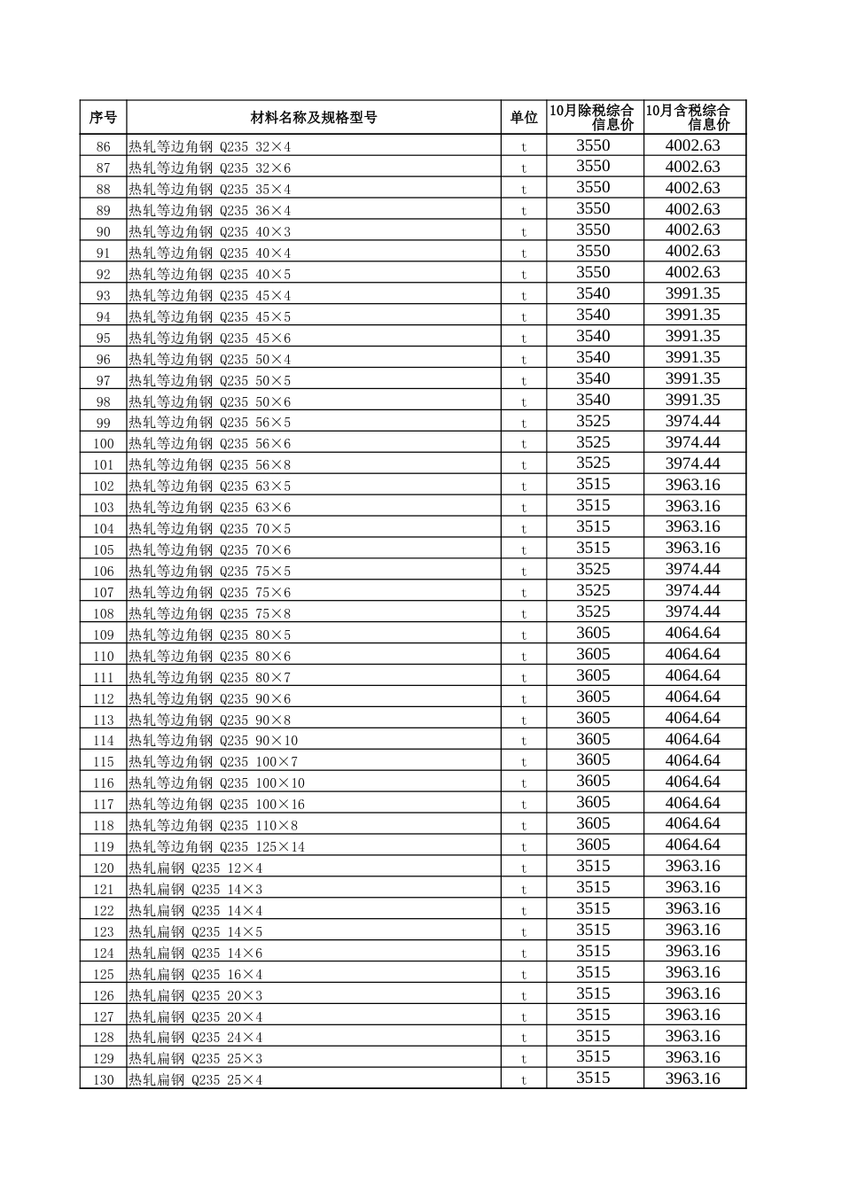 五家渠市2024年10月建设工程综合价格信息-五家渠信息价.xlsx_第3页
