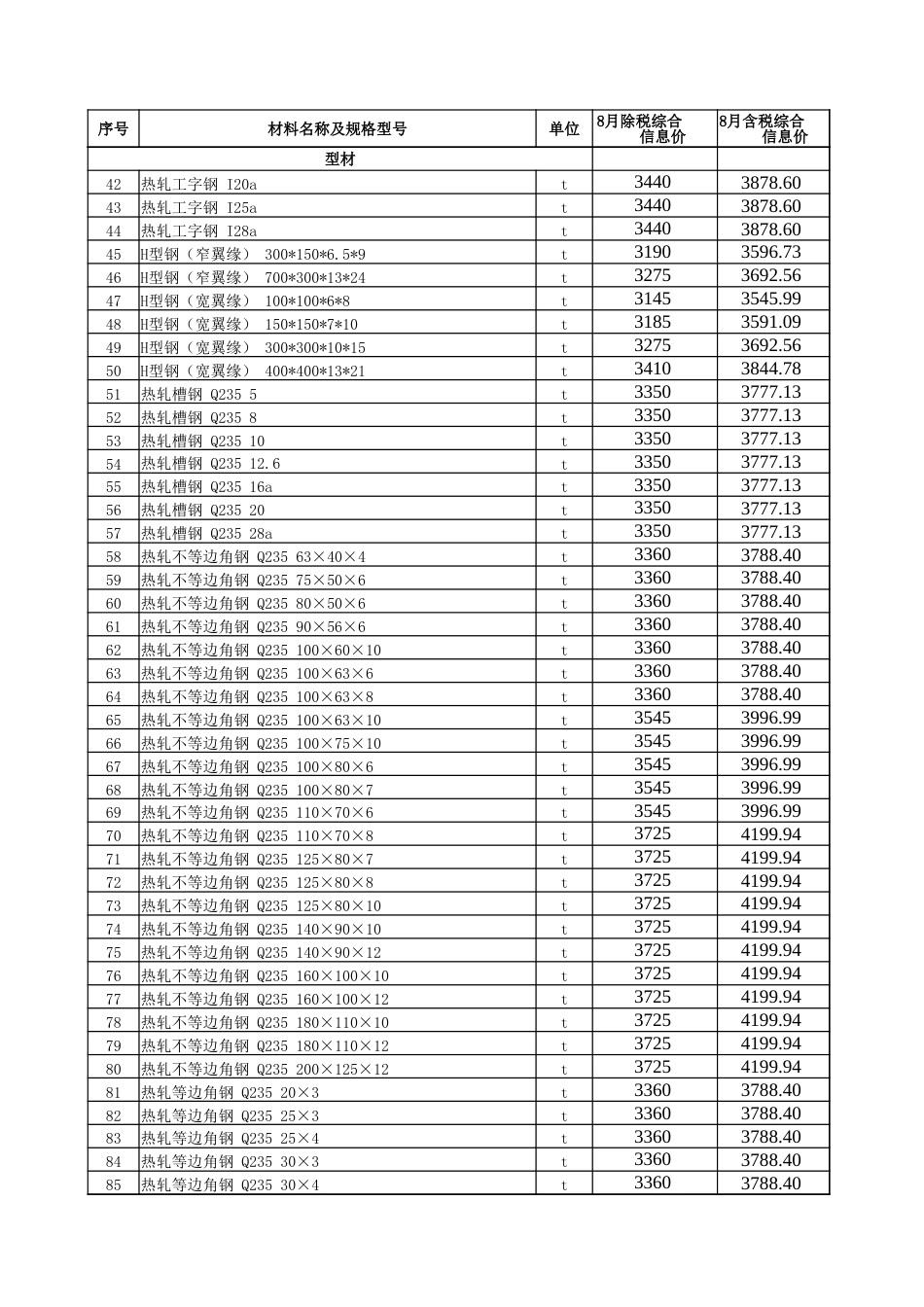 五家渠信息价：五家渠地区2024年8月建设工程综合价格信息.xlsx_第2页