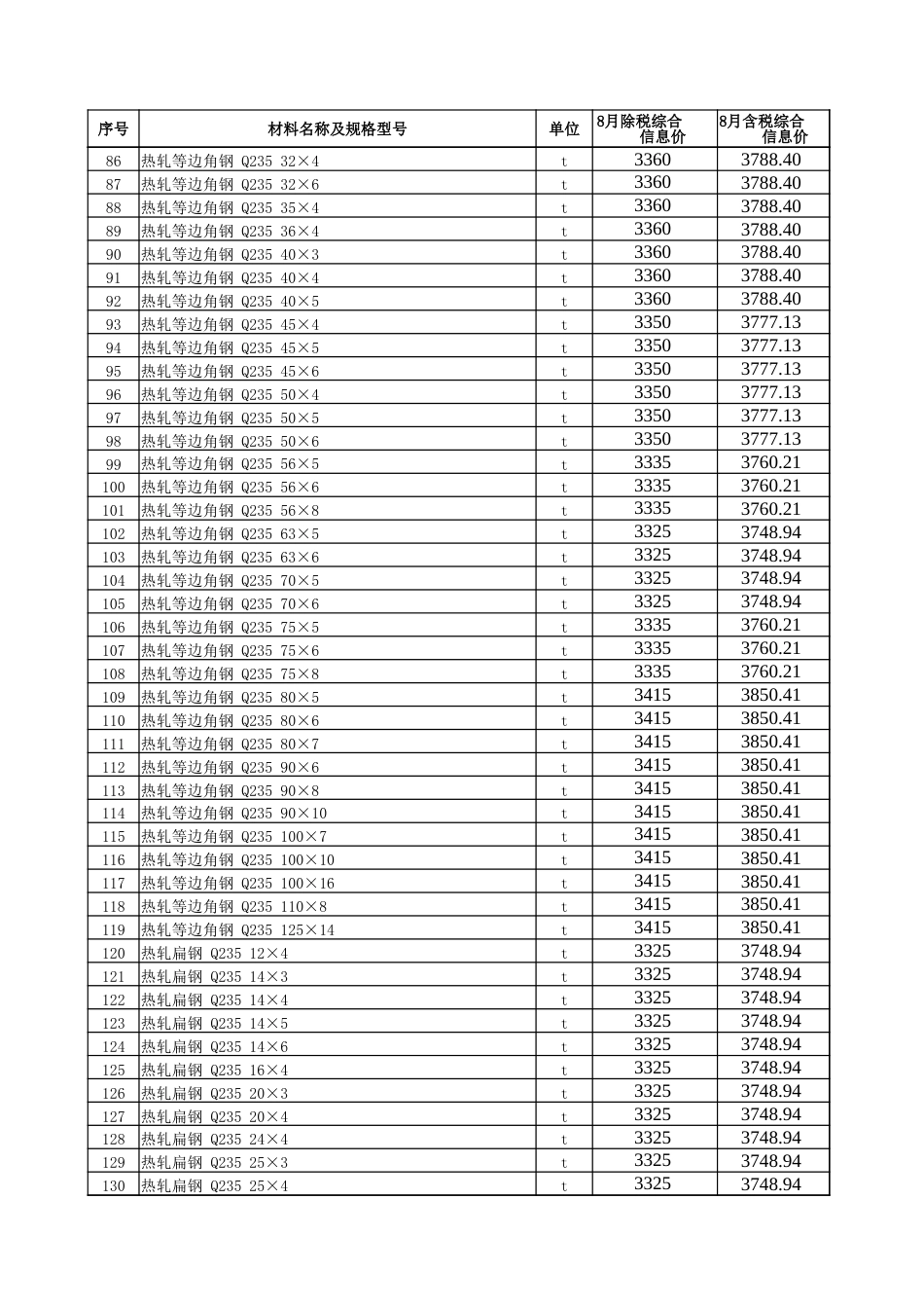 五家渠信息价：五家渠地区2024年8月建设工程综合价格信息.xlsx_第3页