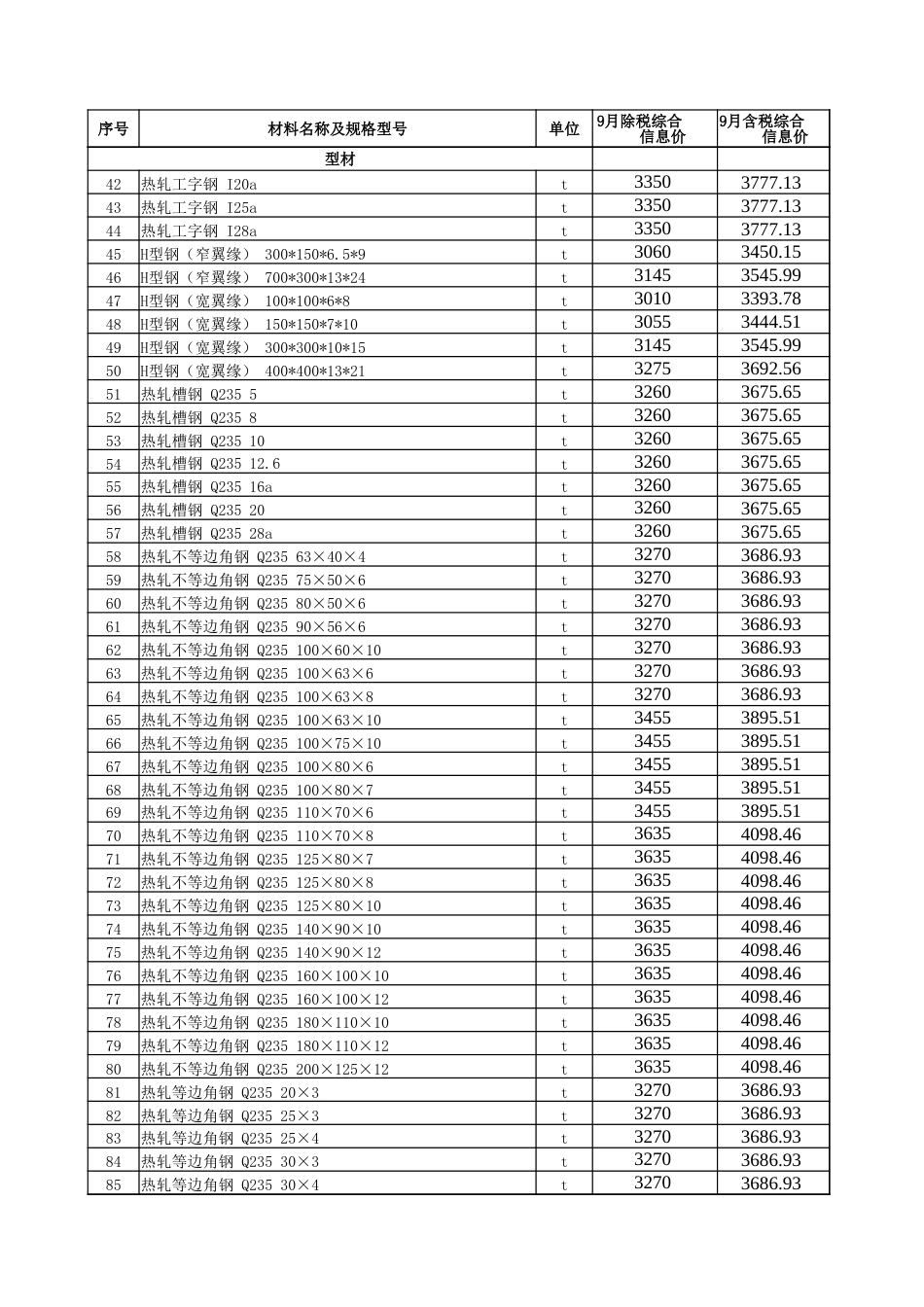 五家渠信息价：五家渠地区2024年9月建设工程综合价格信息.xlsx_第2页