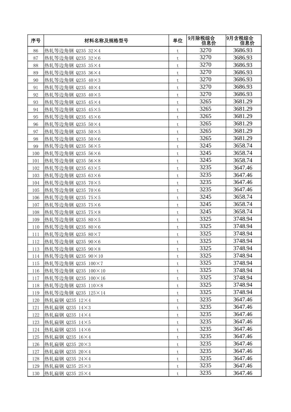 五家渠信息价：五家渠地区2024年9月建设工程综合价格信息.xlsx_第3页