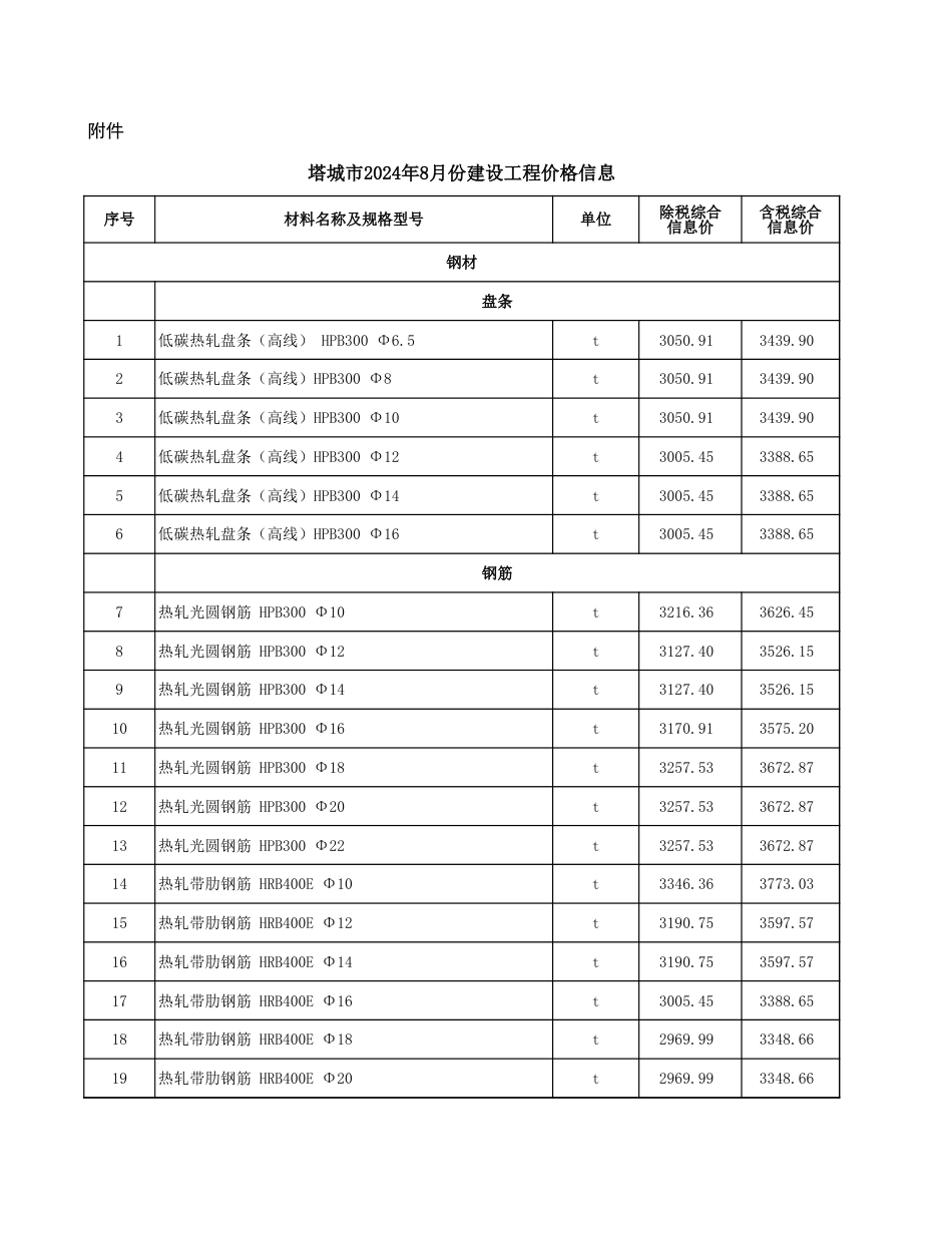 塔城地区2024年8月份建设工程综合价格信息-信息价.xls_第1页