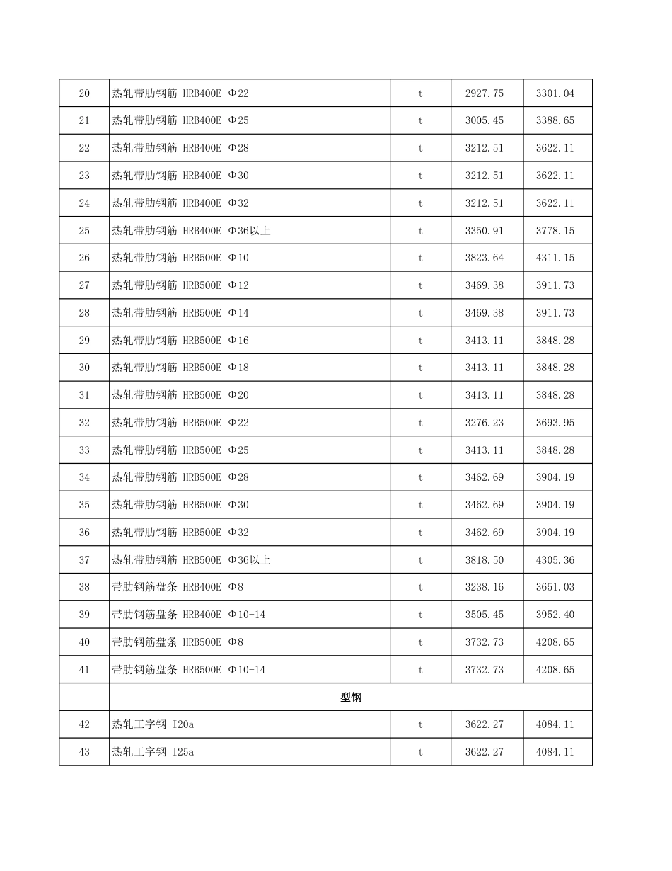 塔城地区2024年8月份建设工程综合价格信息-信息价.xls_第2页