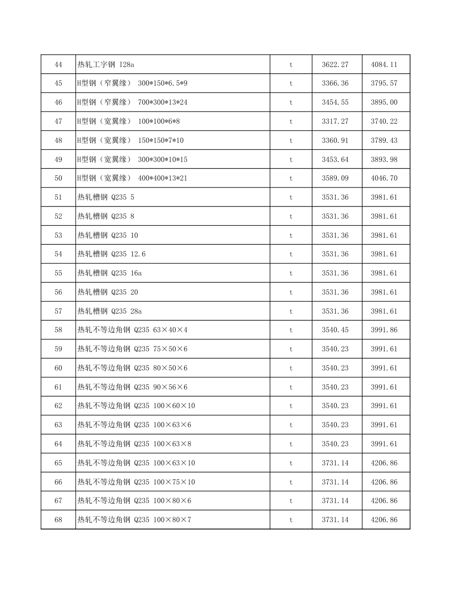 塔城地区2024年8月份建设工程综合价格信息-信息价.xls_第3页