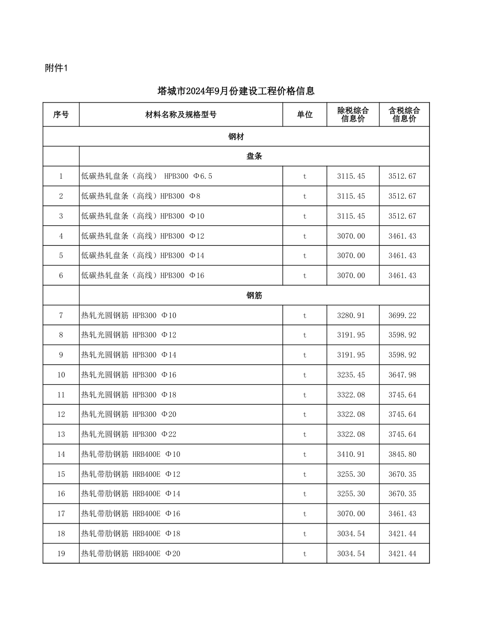 塔城地区2024年9月份建设工程综合价格信息-信息价.xls_第1页