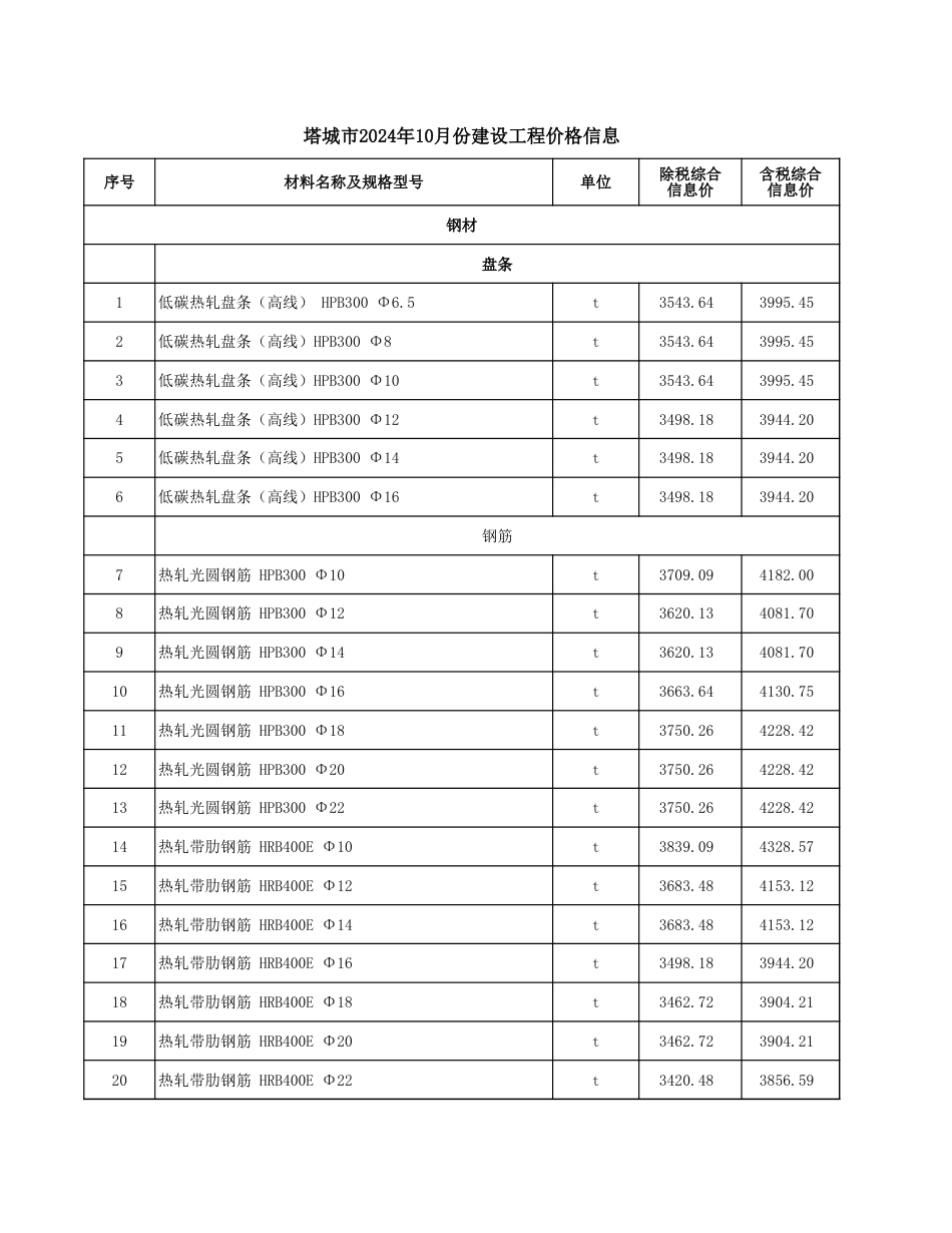 塔城地区2024年10月份建设工程价格信息-信息价.xls_第1页