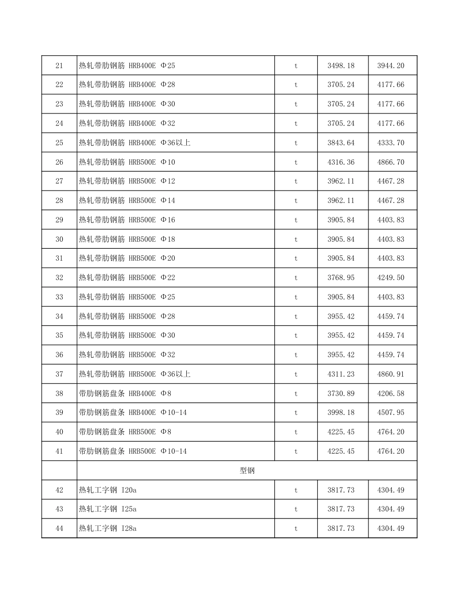 塔城地区2024年10月份建设工程价格信息-信息价.xls_第2页