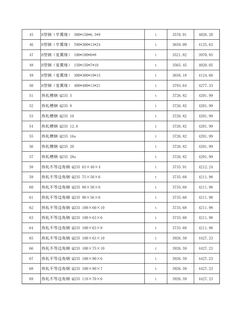 塔城地区2024年10月份建设工程价格信息-信息价.xls_第3页