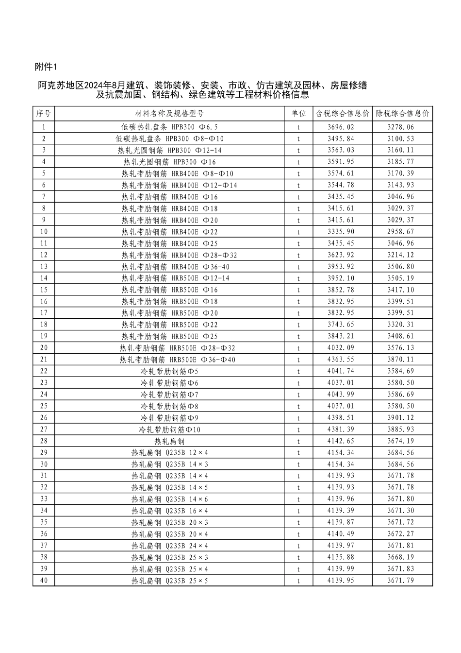 阿克苏地区2024年8月建筑、装饰装修、安装、市政、仿古建筑及园林、房屋修缮及抗震加固、钢结构、绿色建筑等工程材料价格信息.xls_第1页