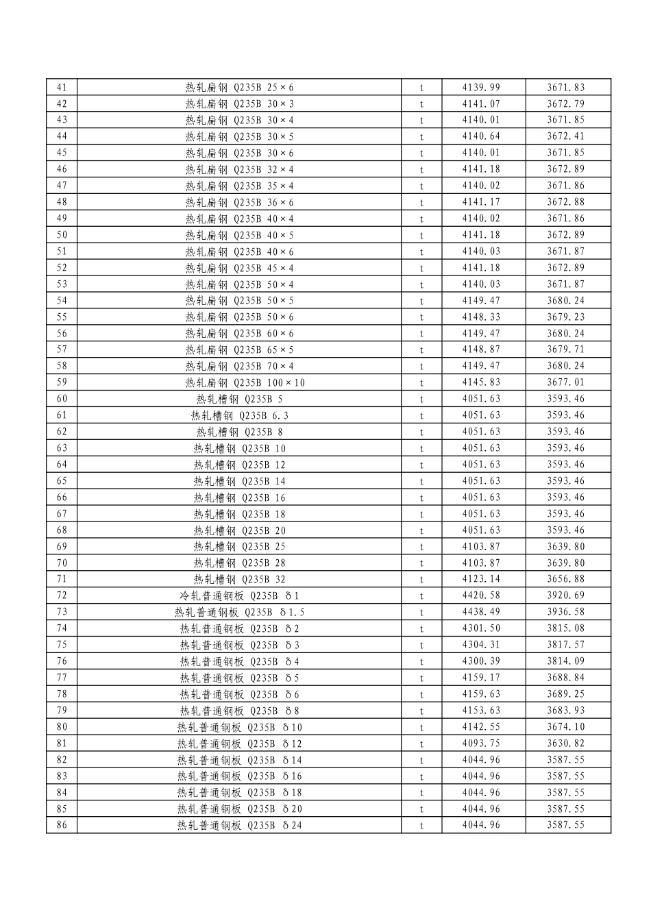 阿克苏地区2024年8月建筑、装饰装修、安装、市政、仿古建筑及园林、房屋修缮及抗震加固、钢结构、绿色建筑等工程材料价格信息.xls_第2页
