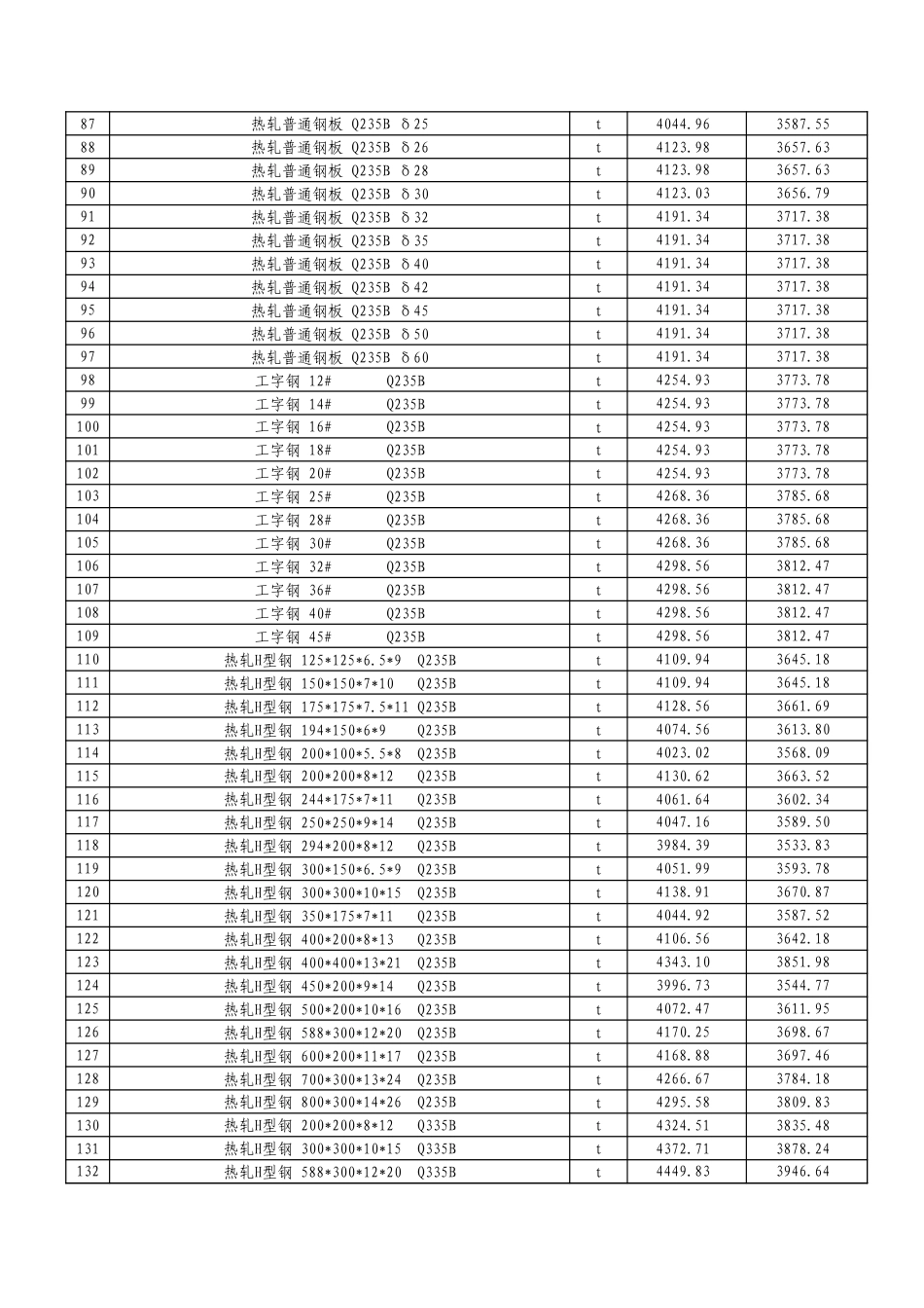 阿克苏地区2024年8月建筑、装饰装修、安装、市政、仿古建筑及园林、房屋修缮及抗震加固、钢结构、绿色建筑等工程材料价格信息.xls_第3页