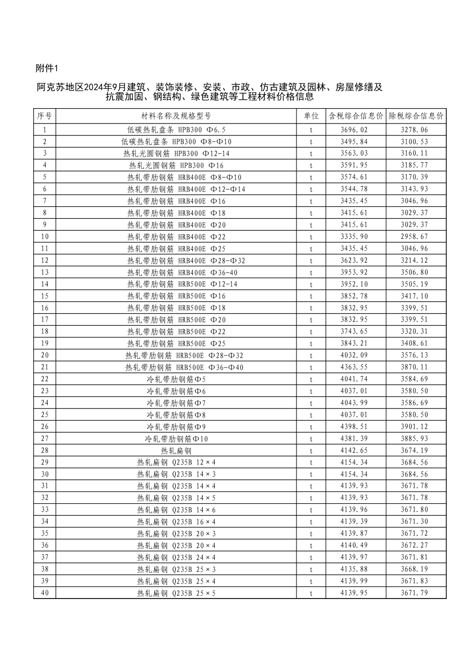 阿克苏地区2024年9月建筑、装饰装修、安装、市政、仿古建筑及园林、房屋修缮及抗震加固、钢结构、绿色建筑等工程材料价格信息.xls_第1页
