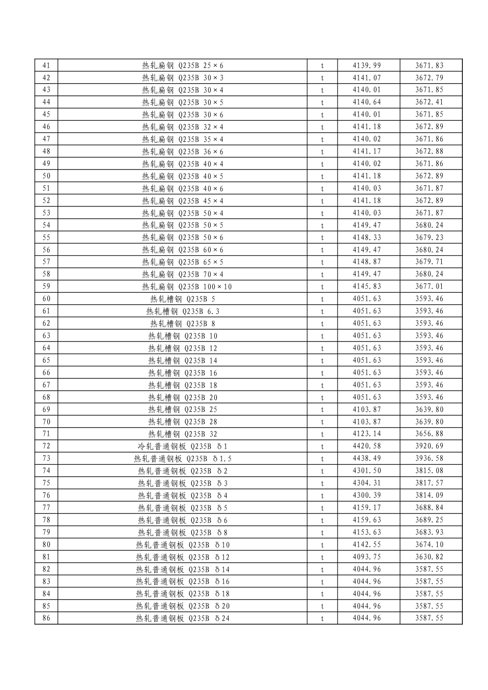 阿克苏地区2024年9月建筑、装饰装修、安装、市政、仿古建筑及园林、房屋修缮及抗震加固、钢结构、绿色建筑等工程材料价格信息.xls_第2页