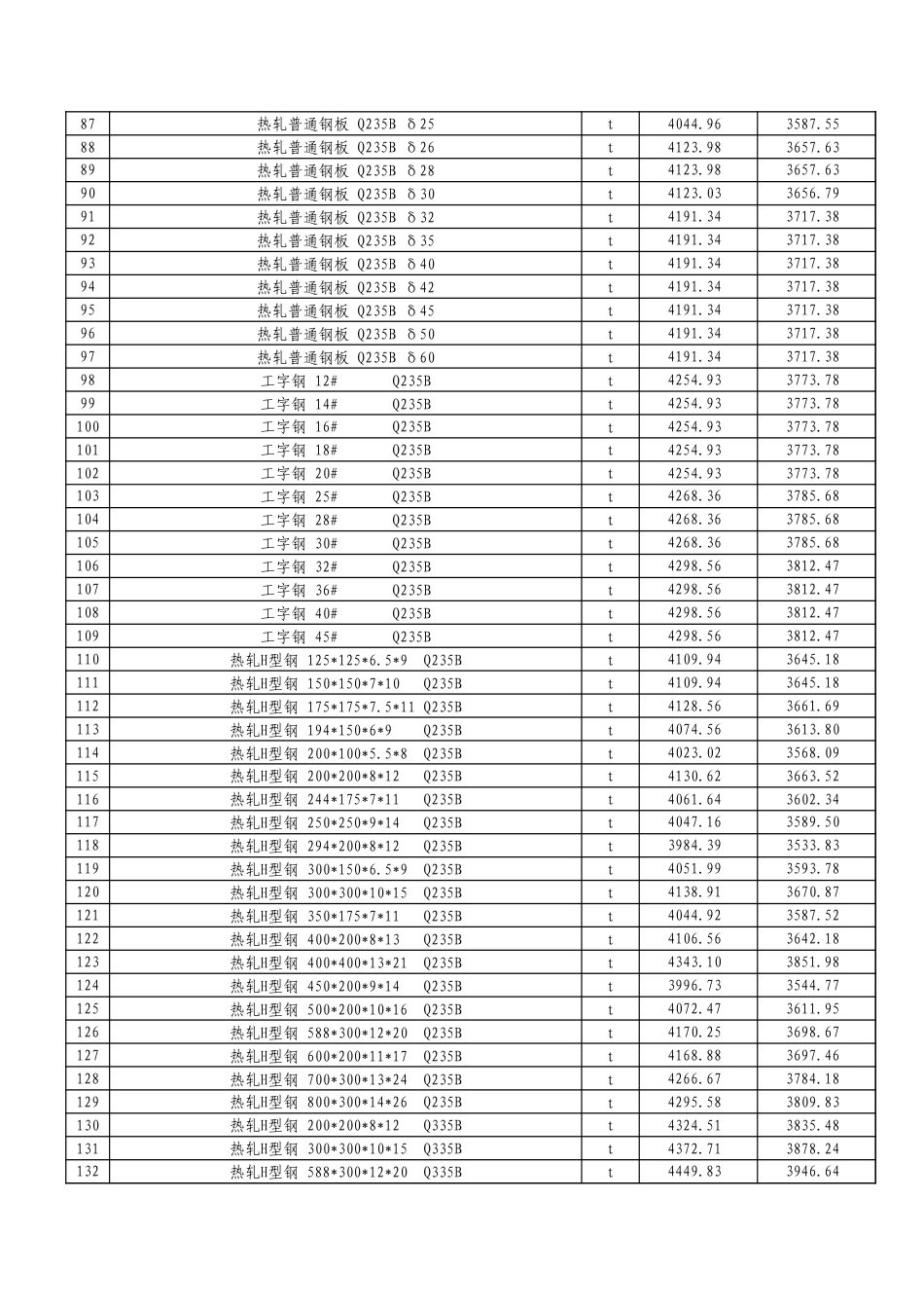 阿克苏地区2024年9月建筑、装饰装修、安装、市政、仿古建筑及园林、房屋修缮及抗震加固、钢结构、绿色建筑等工程材料价格信息.xls_第3页