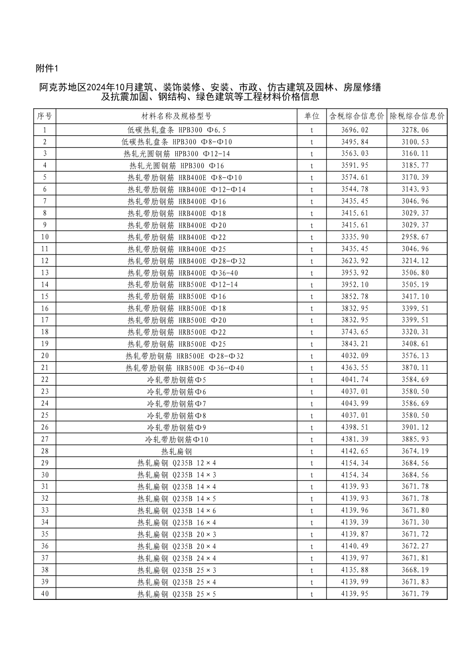 阿克苏地区2024年10月建筑、装饰装修、 安装、市政、仿古建筑及园林、房屋修缮及抗震加固、钢结构、绿色建筑等工程材料价格信息.xls_第1页