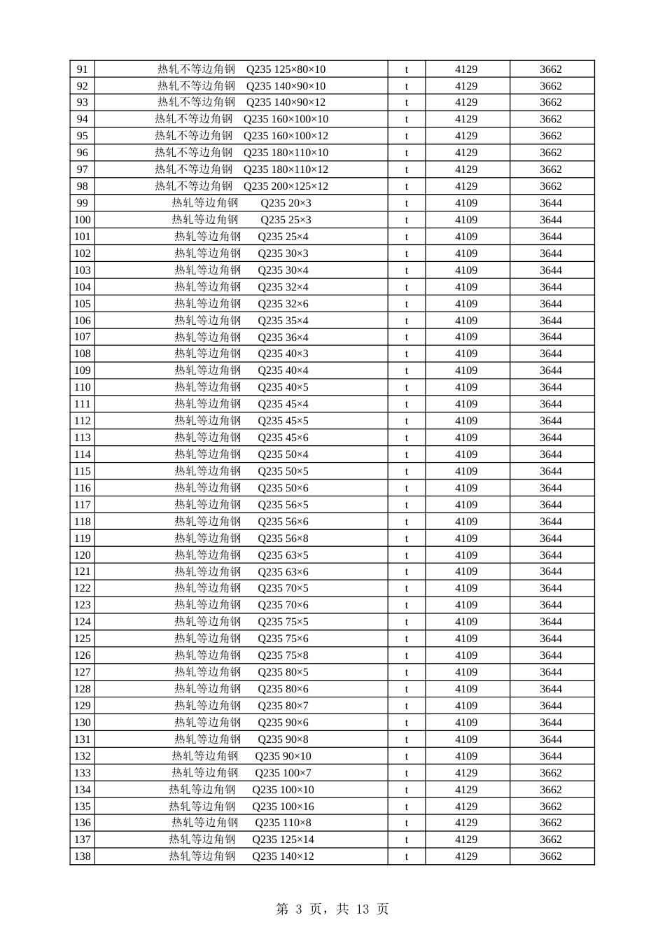 阿克苏地区信息价:阿拉尔市2024年8月份建设工程综合价格信息.xls_第3页
