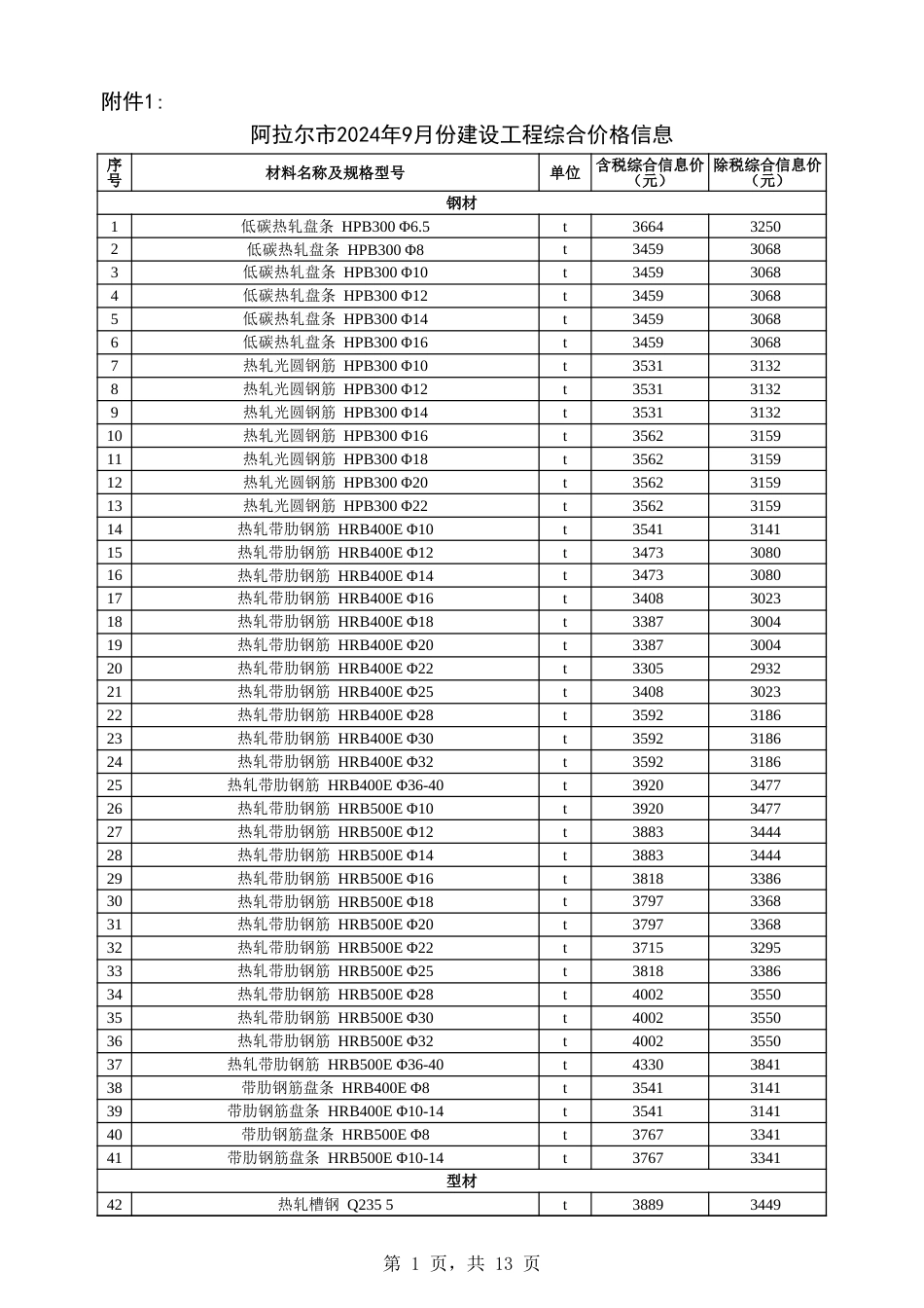 阿克苏地区信息价：阿拉尔市2024年9月份建设工程综合价格信息.xls_第1页