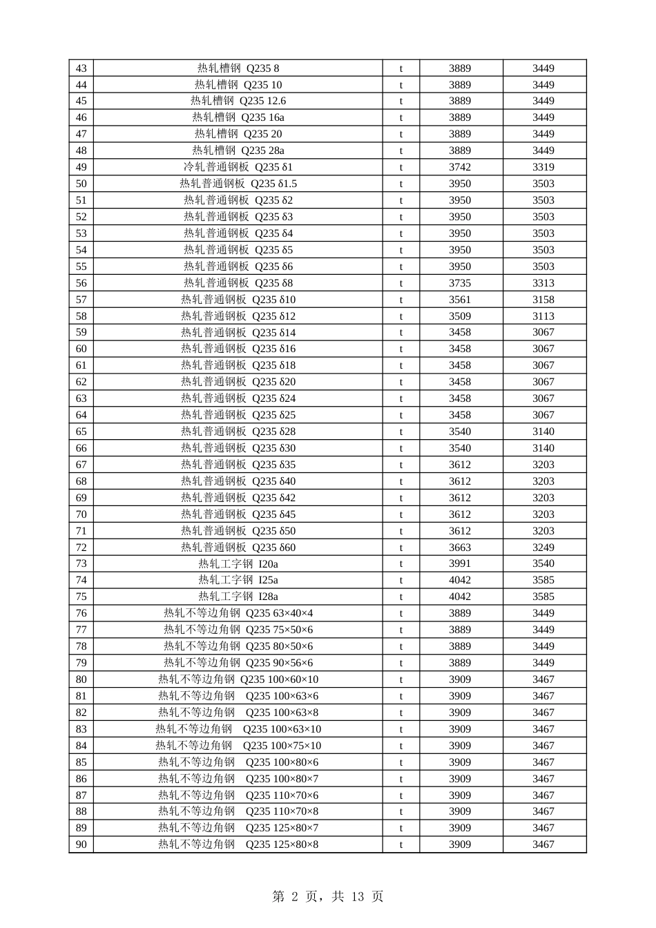 阿克苏地区信息价：阿拉尔市2024年9月份建设工程综合价格信息.xls_第2页