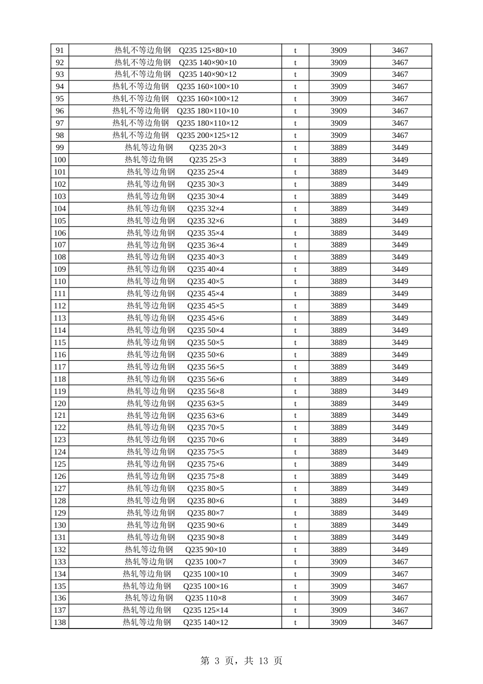 阿克苏地区信息价：阿拉尔市2024年9月份建设工程综合价格信息.xls_第3页