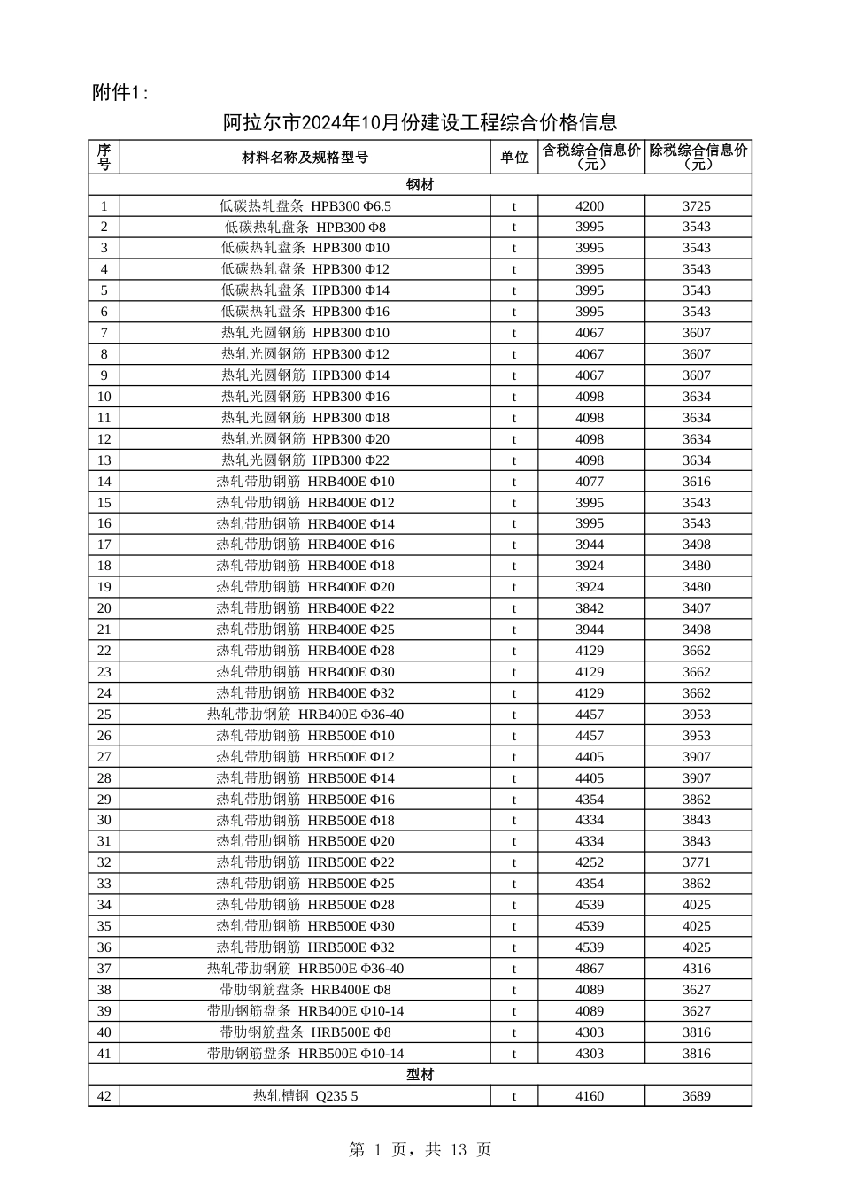 阿克苏地区信息价：阿拉尔市2024年10月份建设工程价格信息.xls_第1页