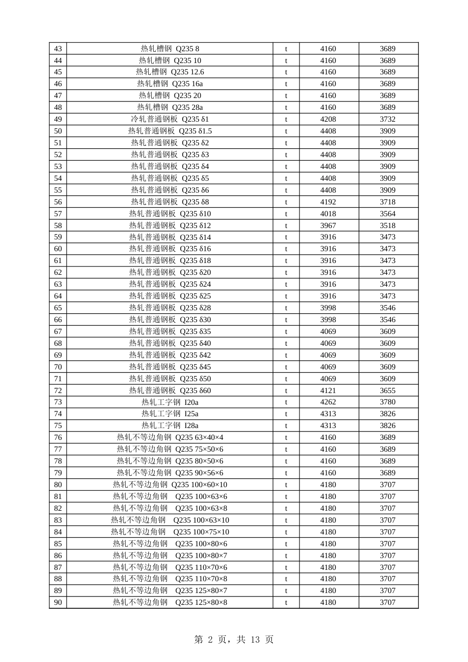 阿克苏地区信息价：阿拉尔市2024年10月份建设工程价格信息.xls_第2页