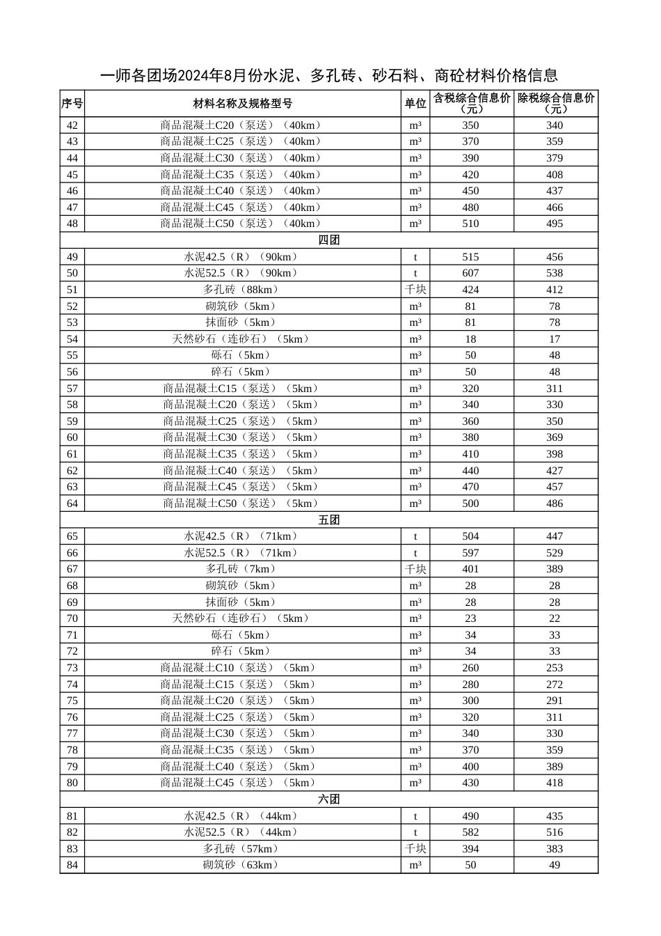 阿克苏地区信息价：一师各团场2024年8月份水泥、多孔砖、砂石料、商砼材料价格信息.xlsx_第2页