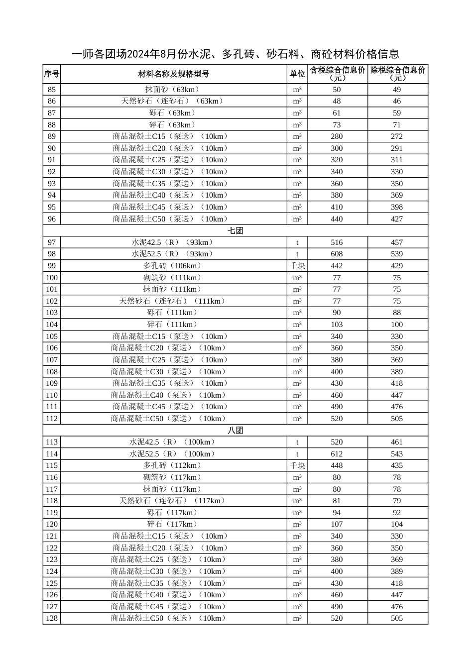 阿克苏地区信息价：一师各团场2024年8月份水泥、多孔砖、砂石料、商砼材料价格信息.xlsx_第3页