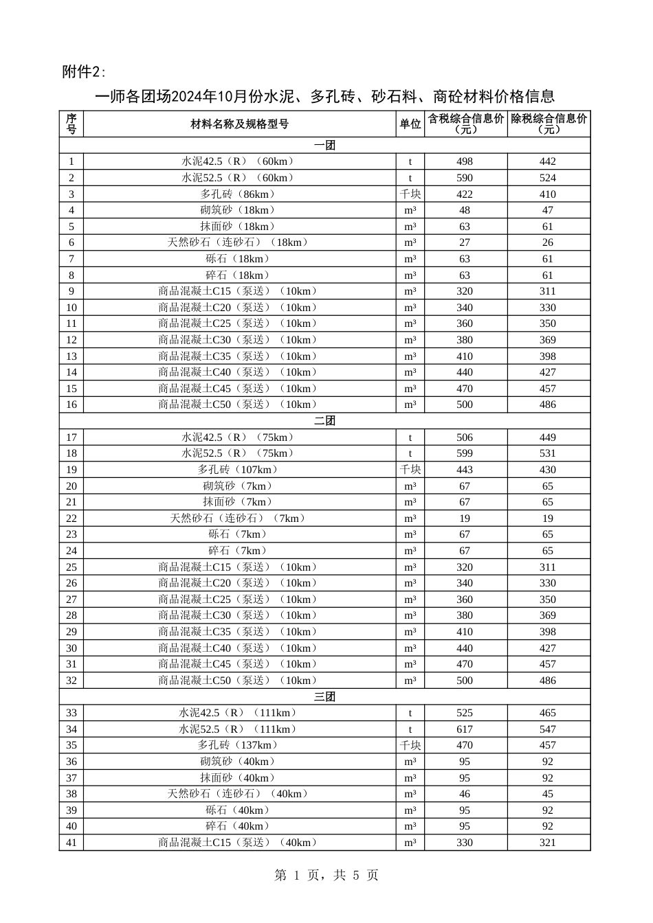 阿克苏地区信息价：一师各团场2024年10月份水泥、多孔砖、砂石料、商砼材料价格信息.xls_第1页