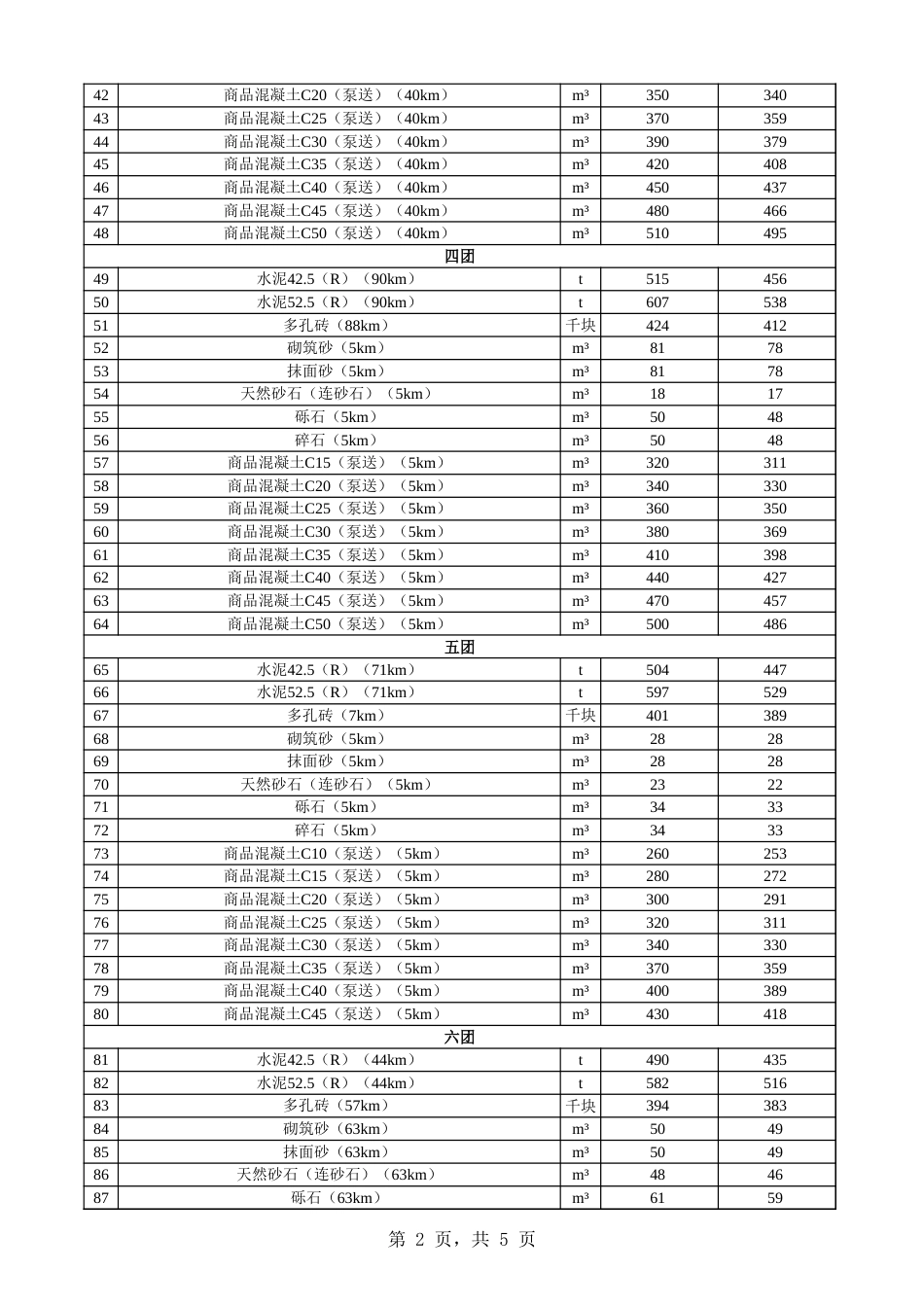 阿克苏地区信息价：一师各团场2024年10月份水泥、多孔砖、砂石料、商砼材料价格信息.xls_第2页