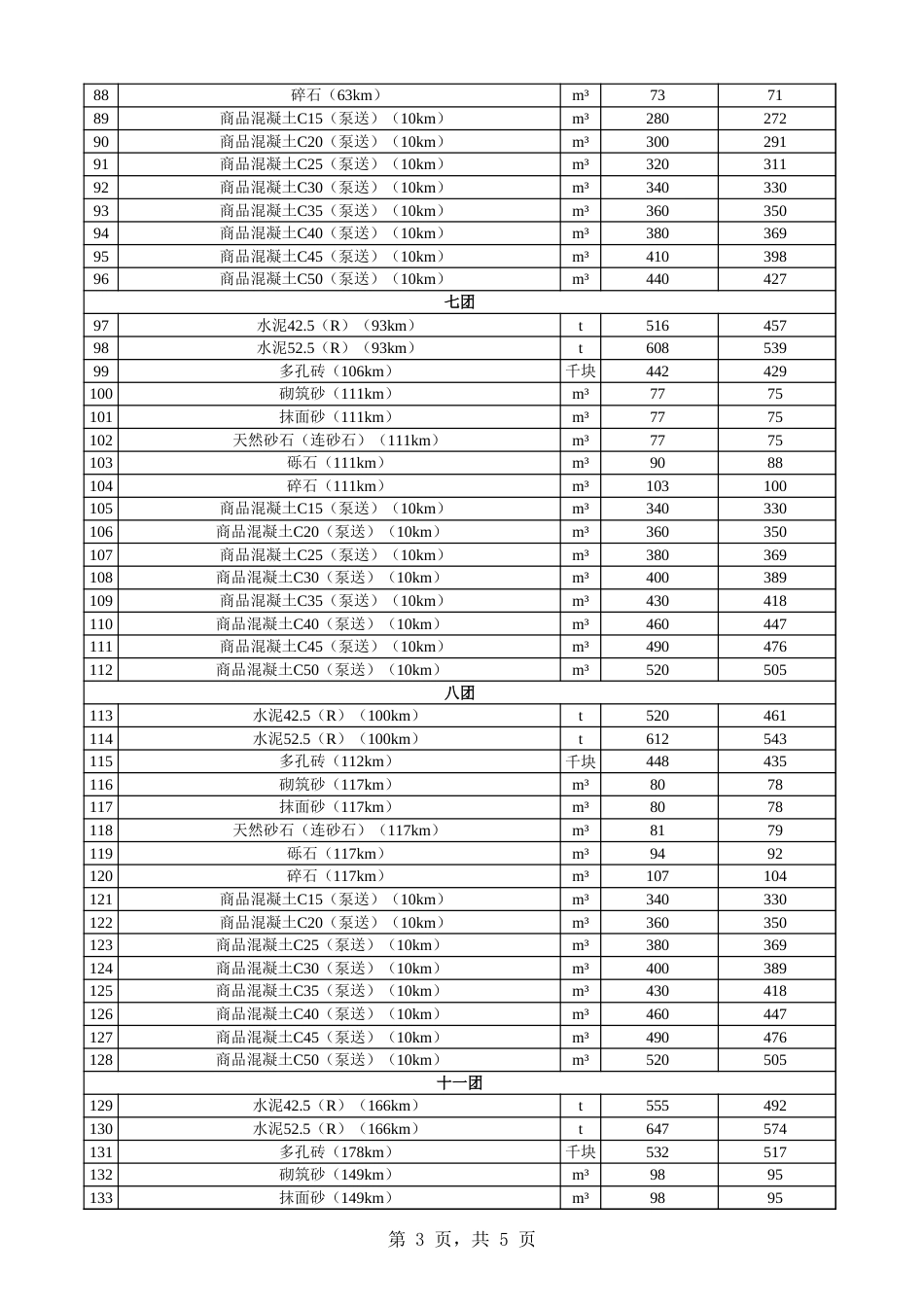 阿克苏地区信息价：一师各团场2024年10月份水泥、多孔砖、砂石料、商砼材料价格信息.xls_第3页