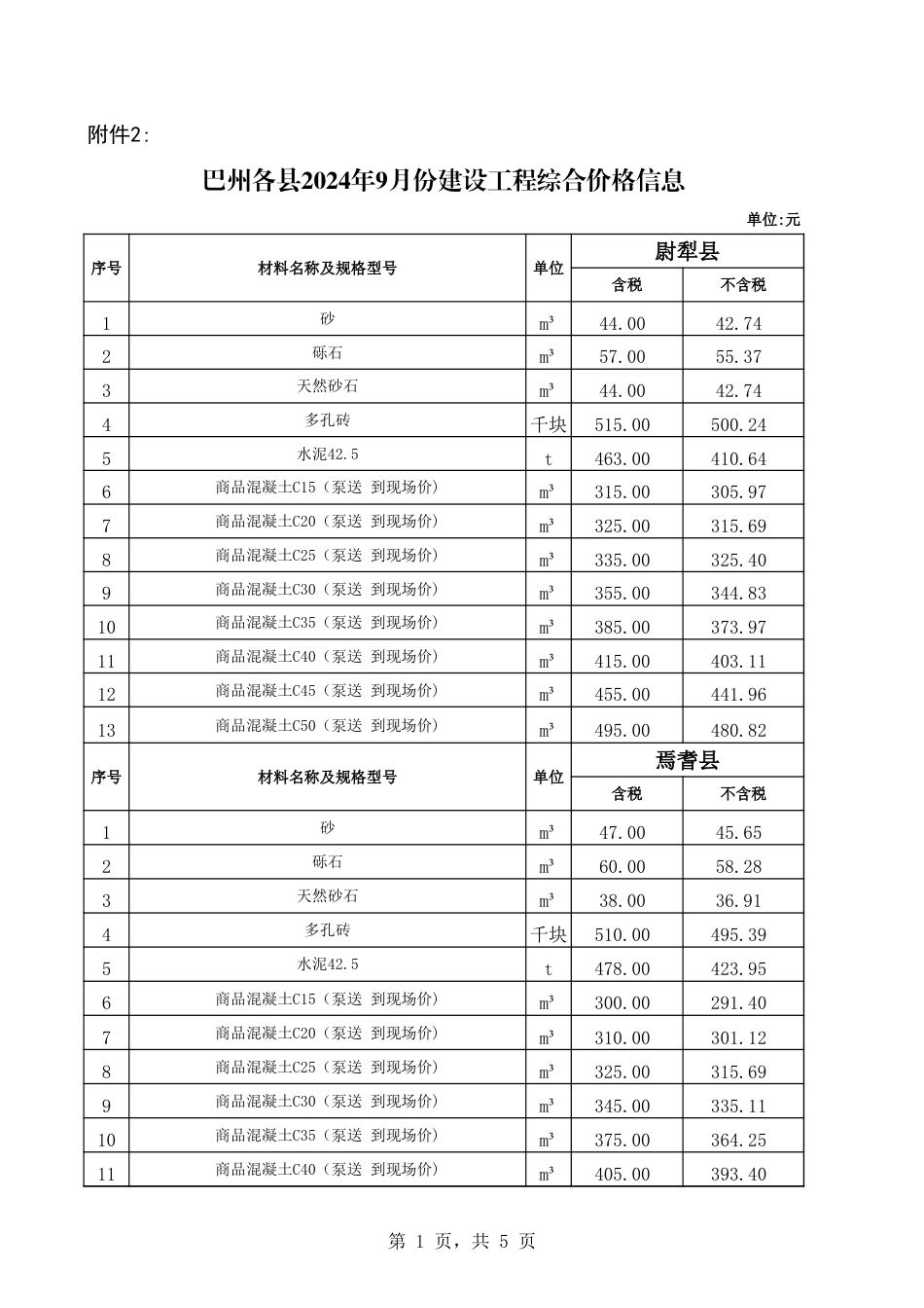巴音郭楞蒙古自治州信息价：：巴州各县2024年10月份建设工程综合价格信息.xls_第1页