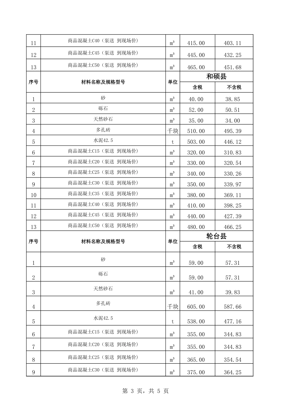 巴音郭楞蒙古自治州信息价：：巴州各县2024年10月份建设工程综合价格信息.xls_第3页